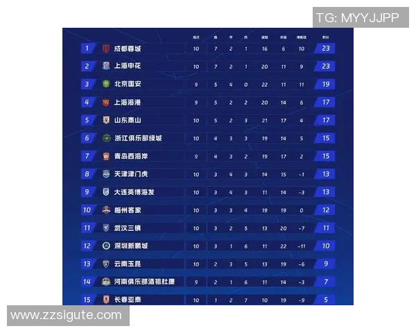 成都乒乓球队在联合会杯积分榜中以94分稳居第一名表现出色