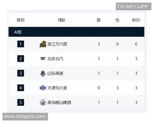 广州篮球队在全国锦标赛积分榜上以98分稳居第一名展现强劲实力